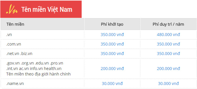 Bảng giá tên miền Việt Nam