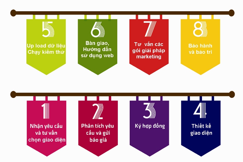 Thiet ke web tai phan thiet Thiết kế website tại Hà Nọi