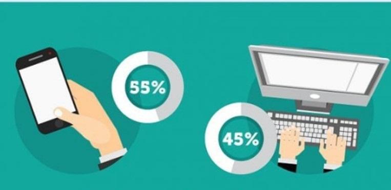 Thiết kế web Responsive hiện đại